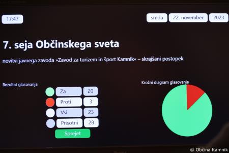 7. redna seja Občinskega sveta Občine Kamnik (24)